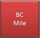  BC Mile